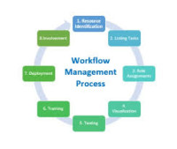 WORKFLOW MANAGEMENT